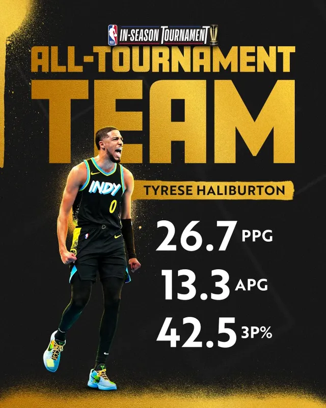 Tyrese Haliburton - Ngôi sao của giải NBA In-Season 2023 - Ảnh 1. Tyrese Haliburton - Ngôi sao của giải NBA In-Season 2023 - Ảnh 1.