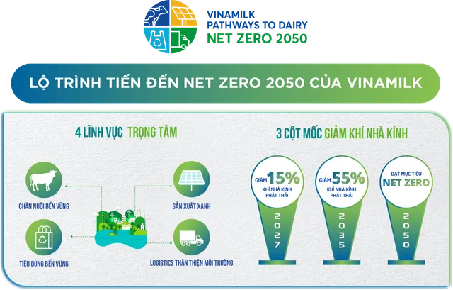 Vinamilk giành Giải Human Act Prize và Dự án Bền bỉ tại Giải thưởng Hành động vì cộng đồng   - Ảnh 2.