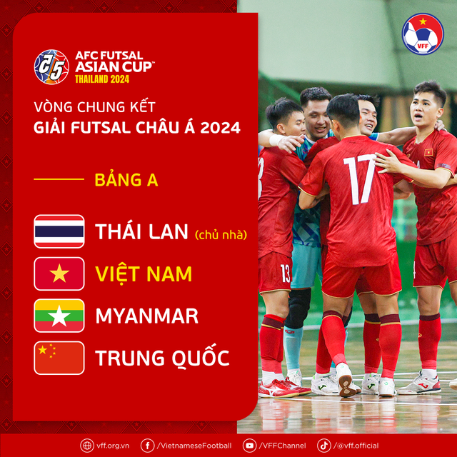 HLV Giustozzi Diego Raul tin vào khả năng cạnh tranh của ĐT Việt Nam tại VCK futsal châu Á 2024 - Ảnh 2.