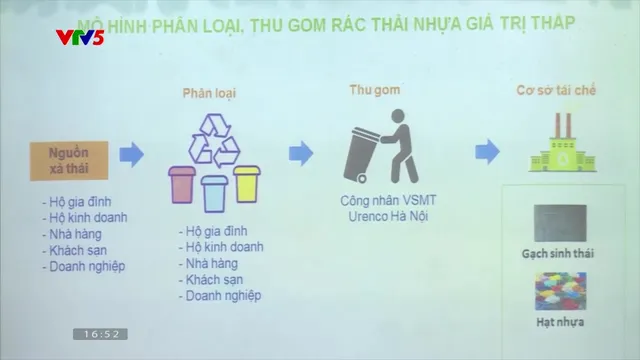 Biến rác thải thành tài nguyên - Ảnh 2.