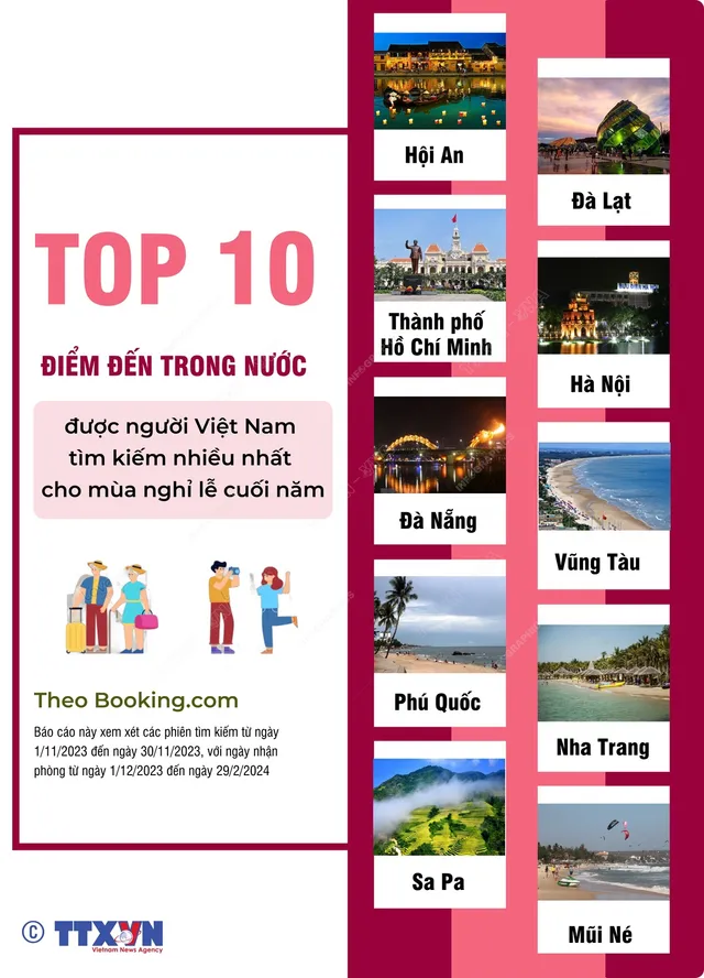 Top 10 điểm đến được người Việt tìm kiếm nhiều nhất cho mùa nghỉ lễ cuối năm - Ảnh 1.