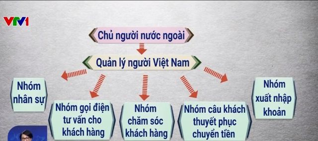 Lao động di cư ra nước ngoài: Làm sao để tránh rơi vào các “cạm bẫy”? - Ảnh 3.