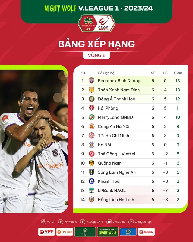 Kết quả, BXH vòng 6 V.League: B.Bình Dương chiếm ngôi đầu bảng - Ảnh 2.