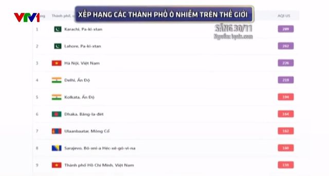 Vì sao Hà Nội ô nhiễm không khí nhiều ngày? - Ảnh 3.