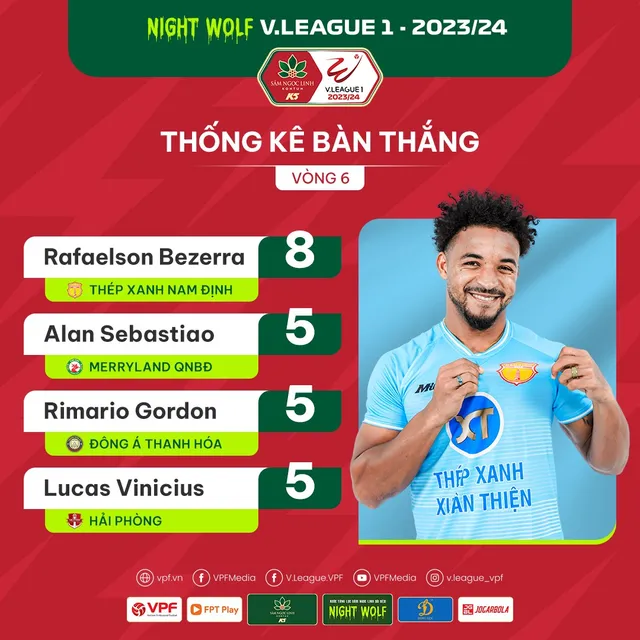 Số liệu chuyên môn sau vòng 6 V.League 2023/24: Ấn tượng sân Bình Dương - Ảnh 2.