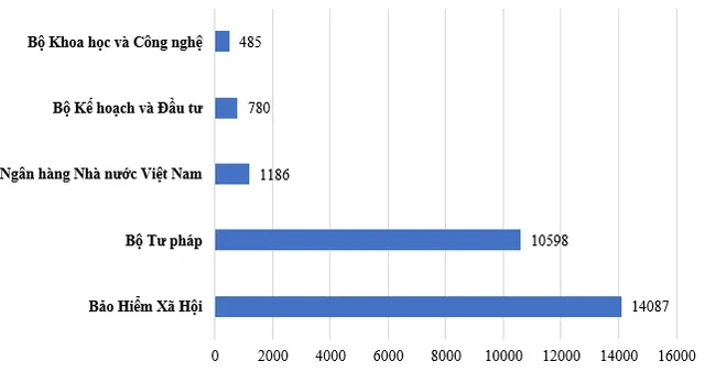 Phát hiện gần 72.000 điểm yếu, lỗ hổng trên hệ thống thông tin của các cơ quan, tổ chức Nhà nước - Ảnh 2.