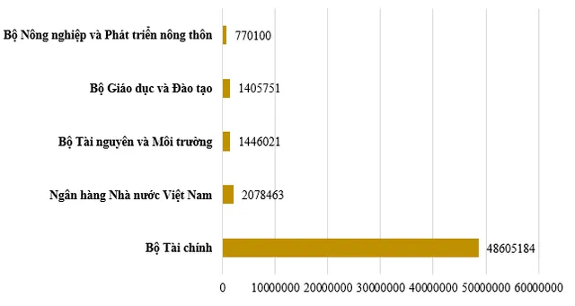 Phát hiện gần 72.000 điểm yếu, lỗ hổng trên hệ thống thông tin của các cơ quan, tổ chức Nhà nước - Ảnh 3.