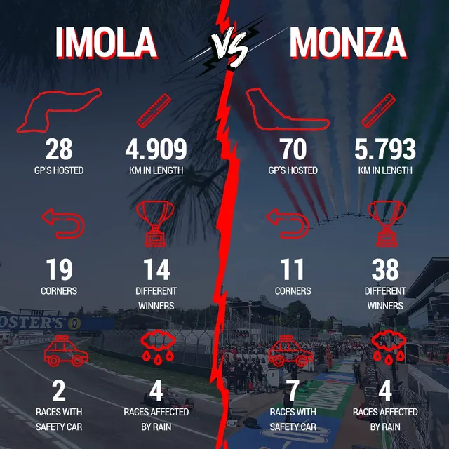 F1 | 2 trường đua Monza và Imola cần nâng cấp khẩn cấp - Ảnh 1.