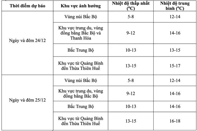 Không khí lạnh tăng cường, Bắc Bộ rét đậm trong đêm Noel - Ảnh 1.