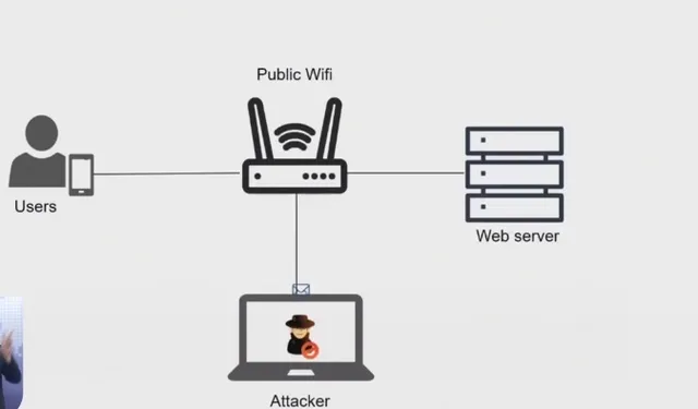 Mất tiền khi chuyển khoản bằng wifi công cộng - Ảnh 2.