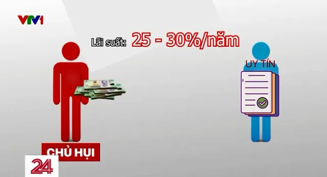 Cảnh báo vỡ hụi - Ảnh 3.