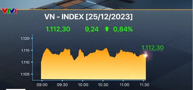 VN-Index tăng gần 10 điểm - Ảnh 1.