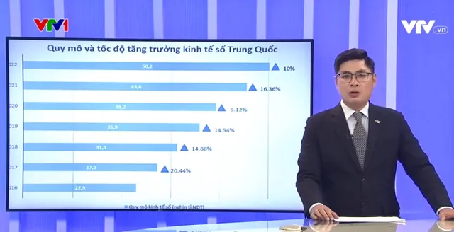 Giải pháp giúp thu hẹp khoảng cách kỹ thuật số của Trung Quốc - Ảnh 2.