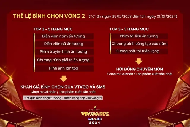 VTV Awards 2023: Top 3 tranh cúp Chương trình sáng tạo của năm  - Ảnh 3.