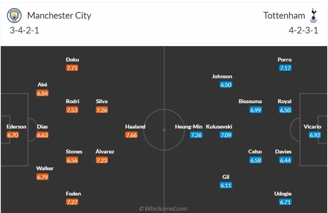 Thông tin trước trận đấu: Man City vs Tottenham | 23h30 ngày 03/12 - Ảnh 2.