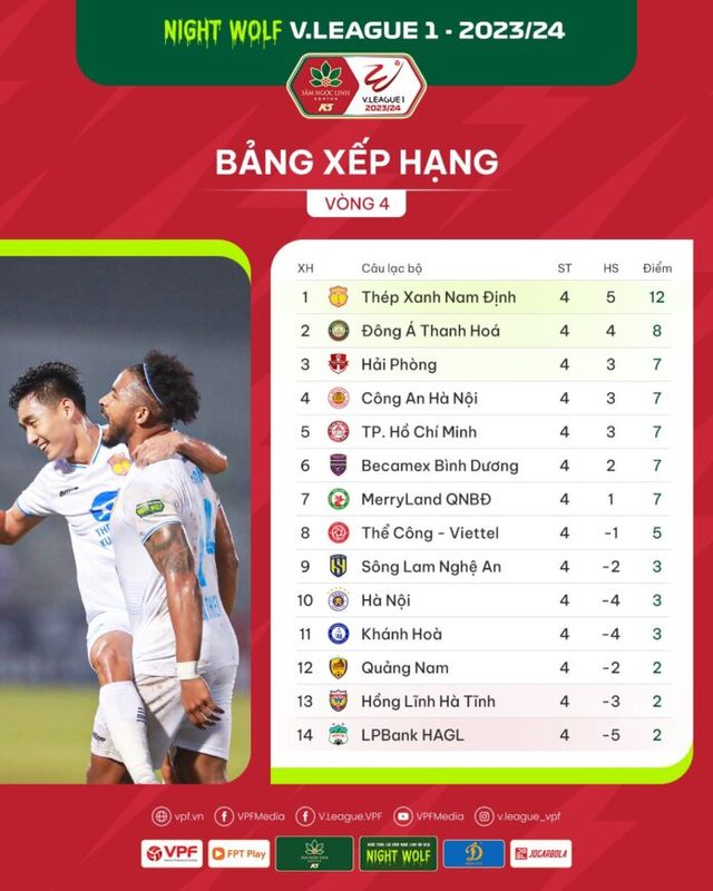 Kết quả vòng 4 V.League 1-2023/24 | Mưa bàn thắng, nhiều kịch tính! - Ảnh 2.