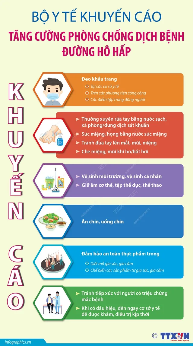 [Infographic] Tăng cường phòng chống dịch bệnh đường hô hấp - Ảnh 1.