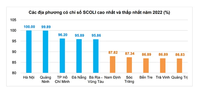 Hà Nội đắt đỏ nhất cả nước - Ảnh 3.