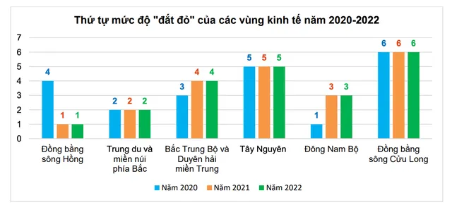 Hà Nội đắt đỏ nhất cả nước - Ảnh 2.