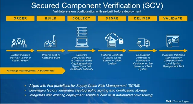 Dell tăng cường danh mục bảo mật, bổ sung nhiều dịch vụ và giải pháp tân tiến - Ảnh 1.