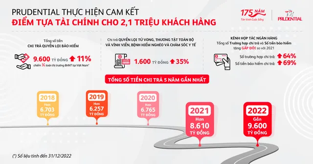 Gia đình khách hàng ở Cần Thơ nhận hơn 23 tỷ đồng quyền lợi bảo hiểm - Ảnh 1.