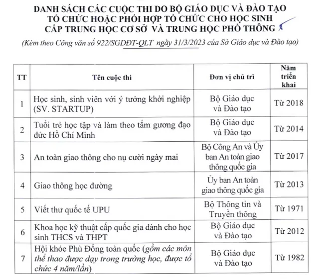 Học sinh đoạt giải các cuộc thi nào được tuyển thẳng vào lớp 10? - Ảnh 1.