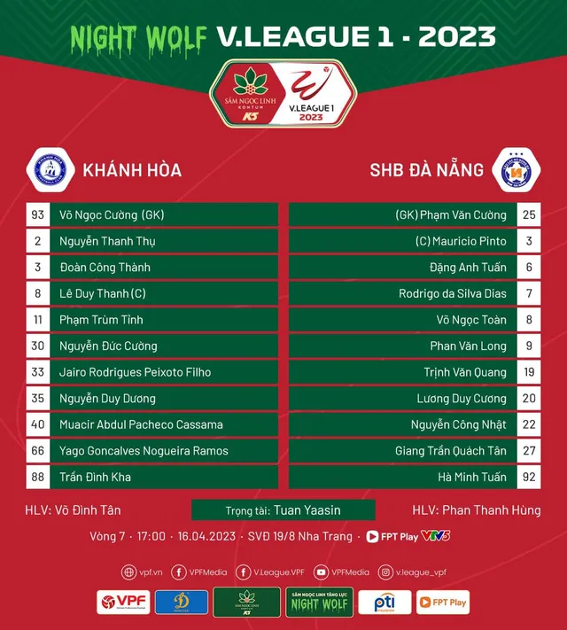 CLB Khánh Hòa 1-0 SHB Đà Nẵng | Chủ nhà giành 3 điểm xứng đáng - Ảnh 2.