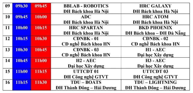 Cập nhật lịch thử sân của các đội tuyển tại vòng loại Robocon Việt Nam 2023 khu vực phía Bắc - Ảnh 2.