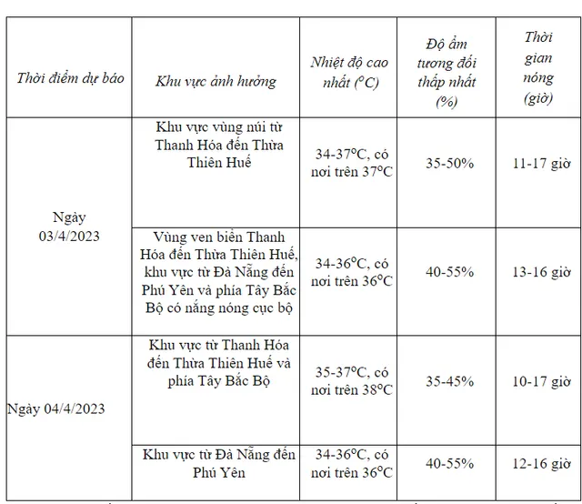 Đợt nắng nóng ở Bắc Bộ và Trung Bộ kéo dài đến bao giờ? - Ảnh 1.