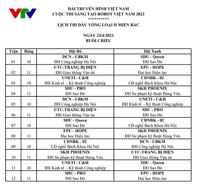 Cập nhật vòng loại 2 Robocon Việt Nam 2023 khu vực phía Bắc - Ảnh 5.