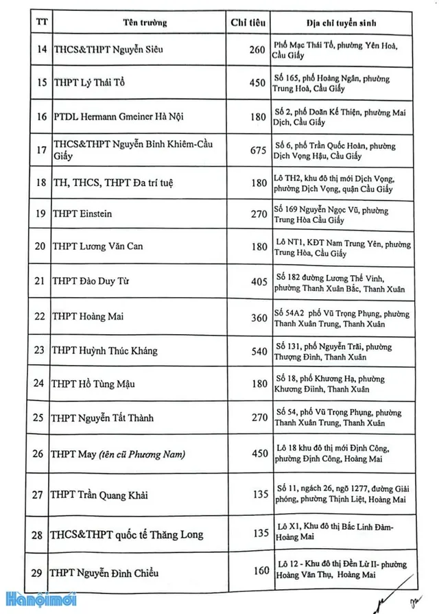 Chi tiết chỉ tiêu tuyển sinh vào lớp 10 tại Hà Nội năm học 2023 - 2024 - Ảnh 4.