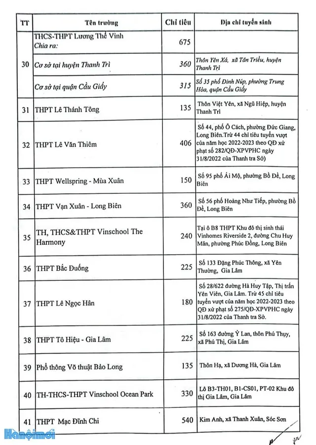 Chi tiết chỉ tiêu tuyển sinh vào lớp 10 tại Hà Nội năm học 2023 - 2024 - Ảnh 5.