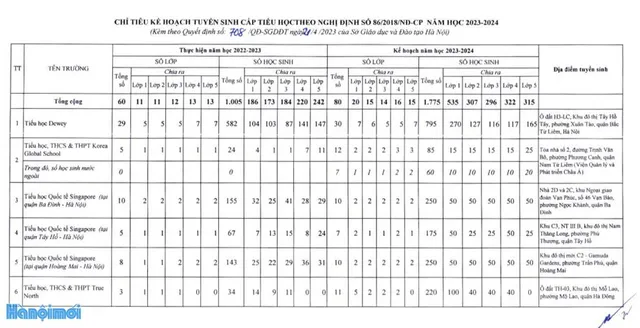 Chi tiết chỉ tiêu tuyển sinh vào lớp 10 tại Hà Nội năm học 2023 - 2024 - Ảnh 16.