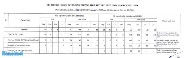 Chi tiết chỉ tiêu tuyển sinh vào lớp 10 tại Hà Nội năm học 2023 - 2024 - Ảnh 18.