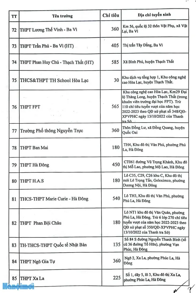 Chi tiết chỉ tiêu tuyển sinh vào lớp 10 tại Hà Nội năm học 2023 - 2024 - Ảnh 8.