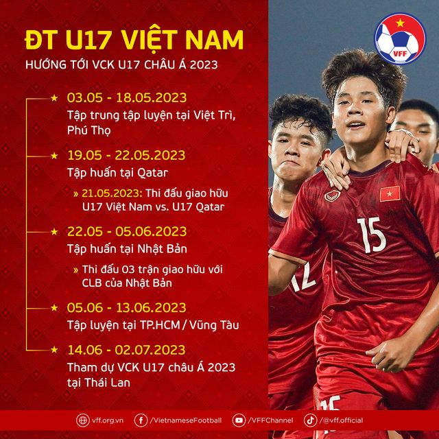 ĐT U17 Việt Nam “lập trình” kỹ lưỡng cho mục tiêu VCK U17 châu Á 2023  - Ảnh 1.