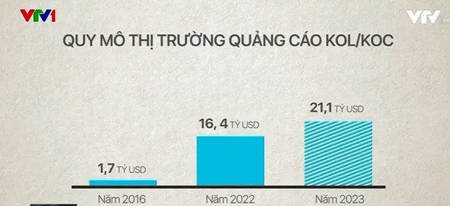 Ngành công nghiệp KOL trị giá nhiều tỷ USD - Ảnh 1.