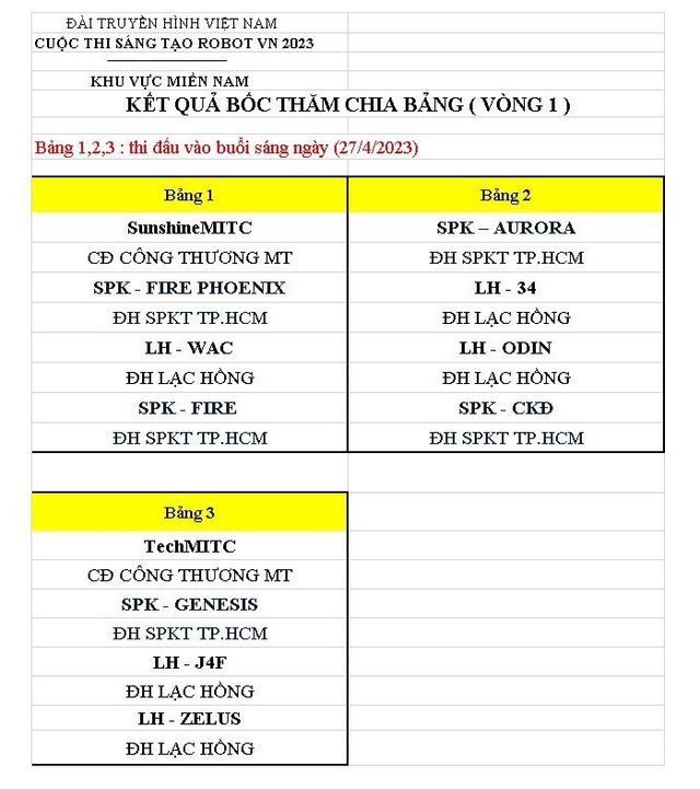 Robocon Việt Nam 2023: Kết quả bốc thăm chia bảng vòng loại 1 khu vực phía Nam - Ảnh 1.