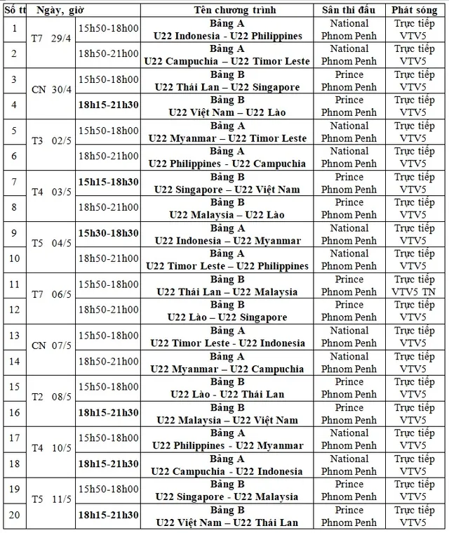 Lịch thi đấu và trực tiếp bóng đá nam SEA Games 32 trên VTV   - Ảnh 1.