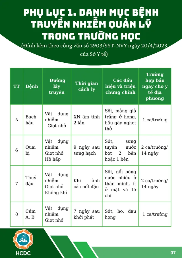 Tăng cường các hoạt động phòng, chống dịch bệnh trong trường học - Ảnh 7.