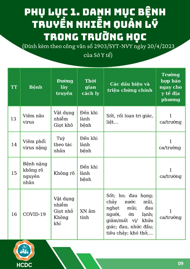 Tăng cường các hoạt động phòng, chống dịch bệnh trong trường học - Ảnh 9.