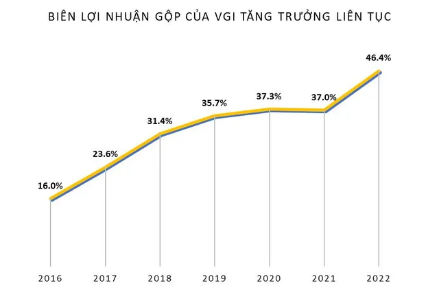 Biên lợi nhuận gộp gần 50% và góc nhìn ‘cơ hội rất lớn’ của CEO Viettel Global - Ảnh 1.