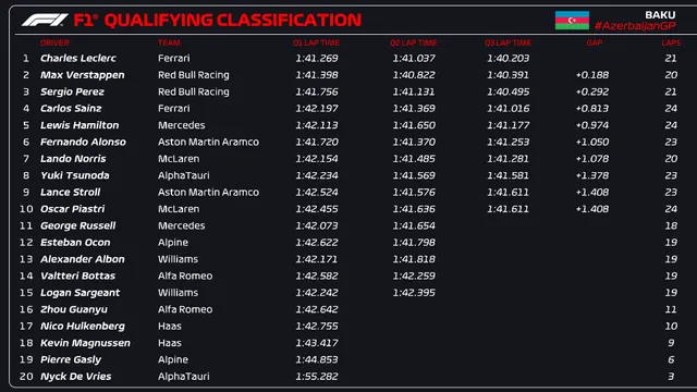 Charles Leclerc giành vị trí xuất phát tại GP Azerbaijan - Ảnh 1.