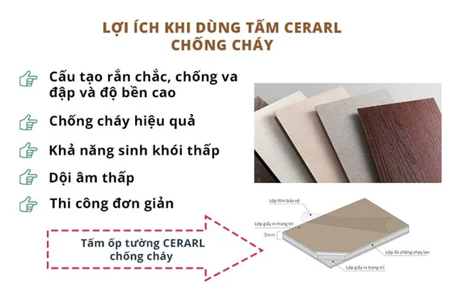 Sản phẩm tấm ốp chống cháy cao cấp dành cho không gian giải trí - Ảnh 1.