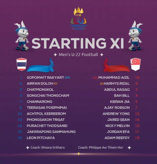 U22 Thái Lan 3-1 U22 Singapore: 3 điểm dễ dàng cho U22 Thái Lan - Ảnh 2.