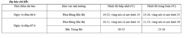 Bắc Bộ đón không khí lạnh, trời chuyển mát - Ảnh 1.