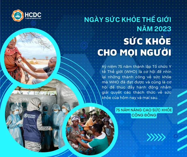 Ngày Sức khỏe Thế giới năm 2023: Sức khỏe cho mọi người - Ảnh 1.