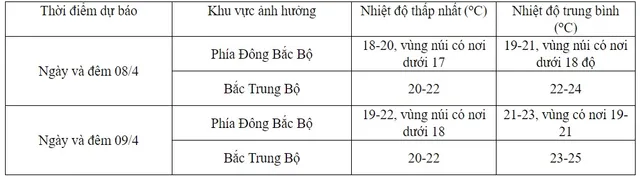 Bắc Bộ mưa lạnh, Nam Bộ nắng nóng - Ảnh 1.