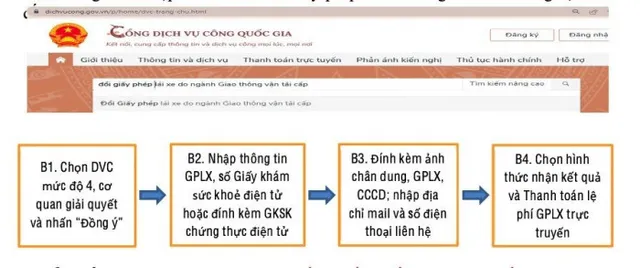 Trên 50% hồ sơ cấp đổi giấy phép lái xe được thực hiện trực tuyến - Ảnh 2.