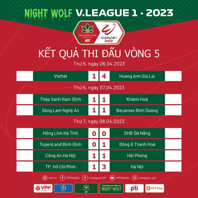 Kết quả, BXH vòng 5 V.League 2023 | CLB Hà Nội chiếm ngôi đầu - Ảnh 1.